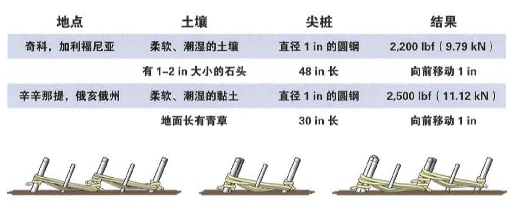 尖樁系統