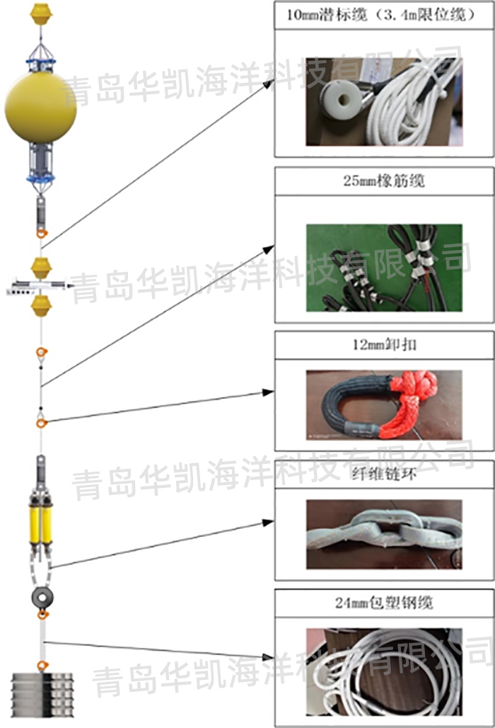 聲學潛標錨系系統